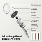 PowerStream — Krachtige douche, frisse beleving